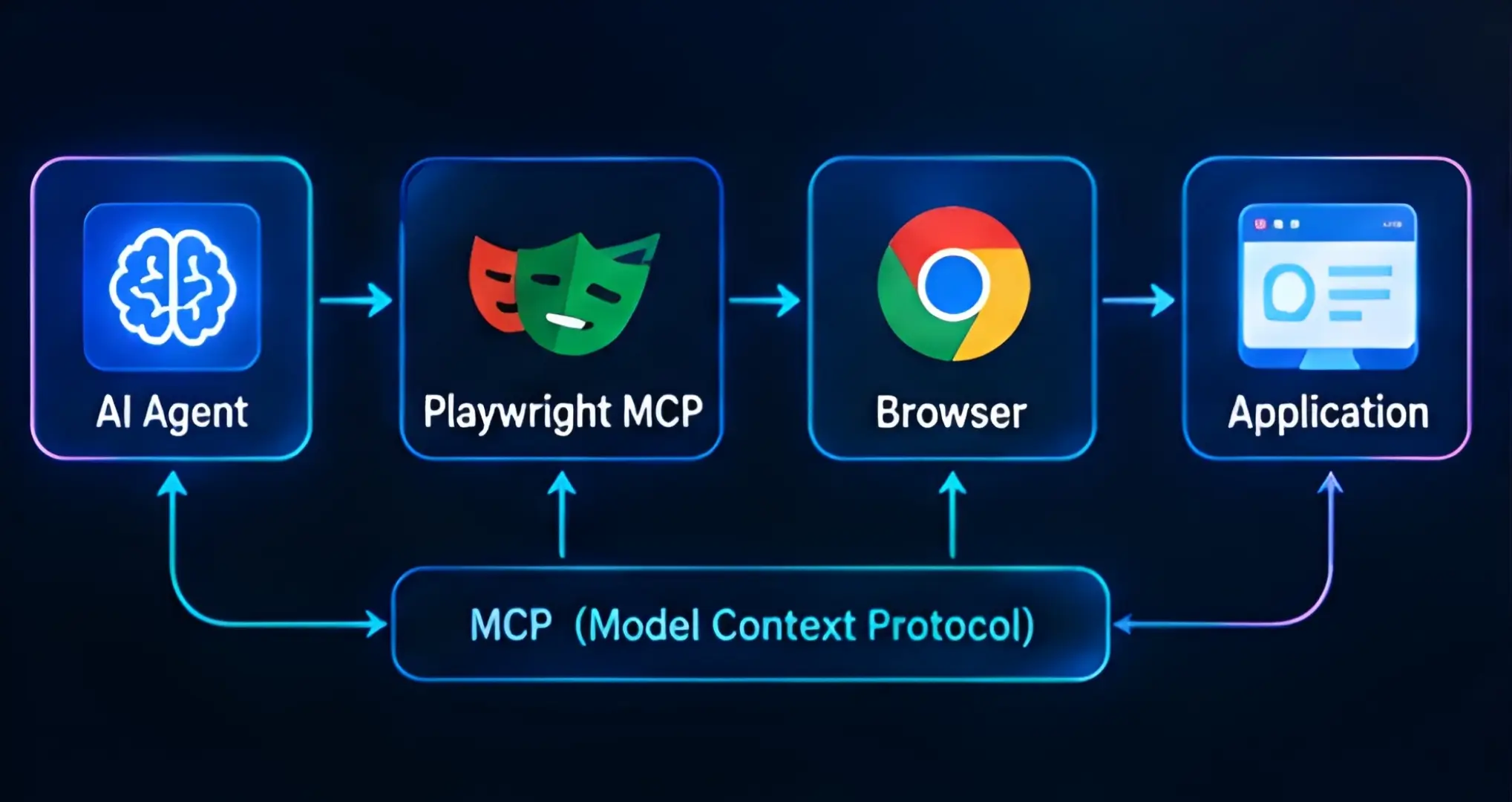 Playwright MCP AI agent browser automation workflow