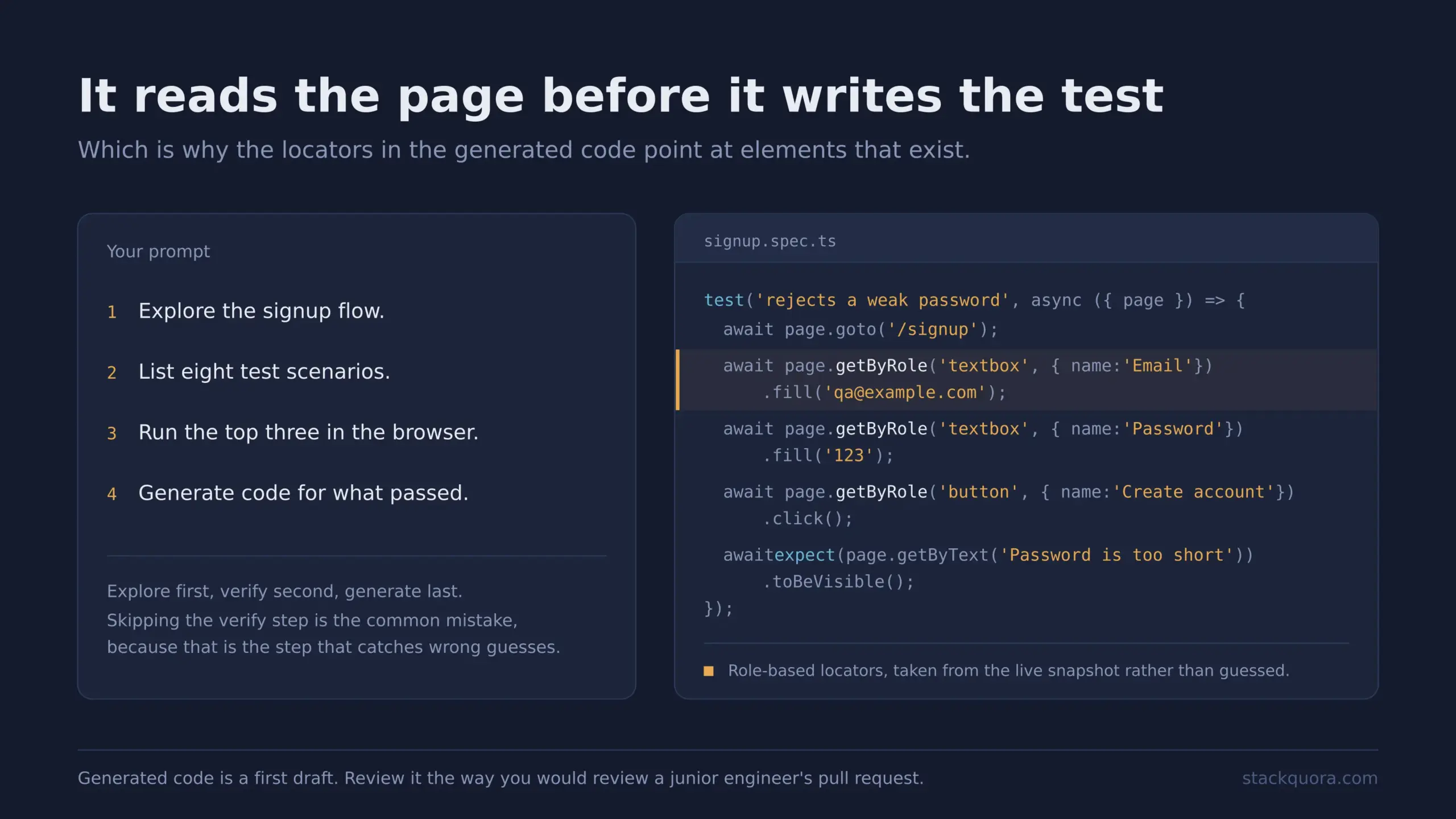 AI agent generating Playwright test code from a live browser session using Playwright MCP