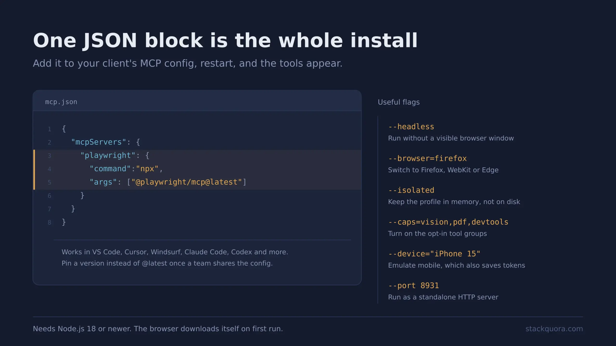 Playwright MCP setup showing the server configuration JSON inside an AI client