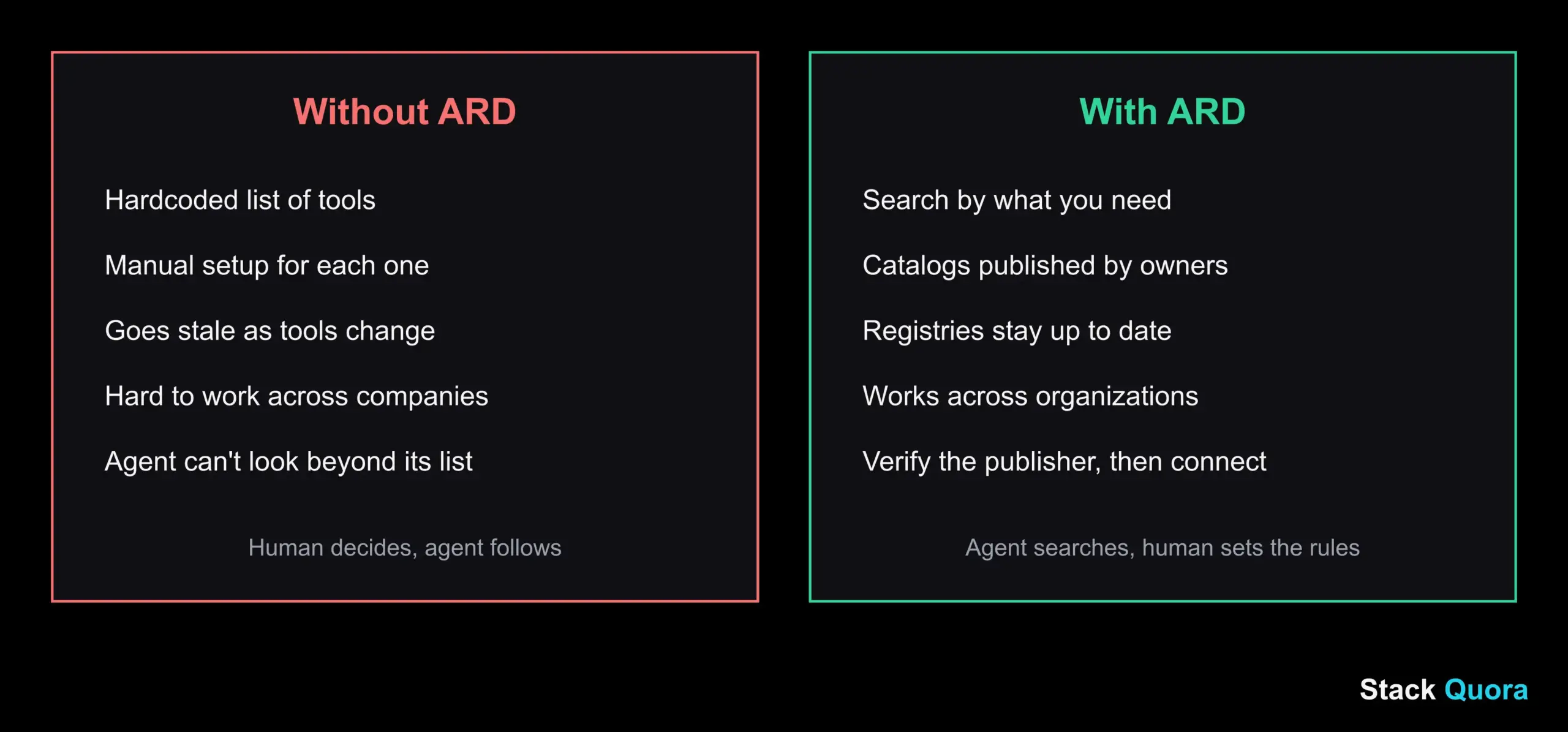 Comparison of an AI agent using a hardcoded tool list versus an agent using Agentic Resource Discovery to search by intent